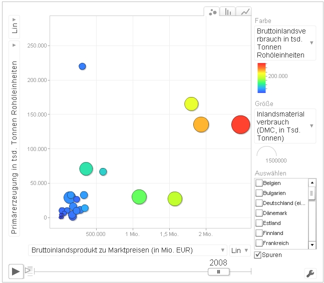 Visualisierung von Daten aus den Umweltgesamtrechnungen durch individuelle gestaltete Auswertungen von Daten aus den Umweltgesamtrechnungen